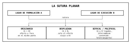 [Diagrama] Tesis 4 - La Sutura Planar.png