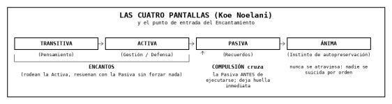 [Diagrama] Tesis 5 - Las Cuatro Pantallas.png