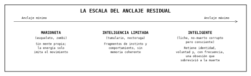 [Diagrama] Tesis 8 - La Escala del Anclaje Residual.png