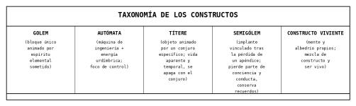 [Diagrama] Tesis 1b - Taxonomia de los Constructos.png