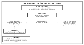 [Diagrama] Tesis 11 - Las Membranas Concentricas del Multiverso.png