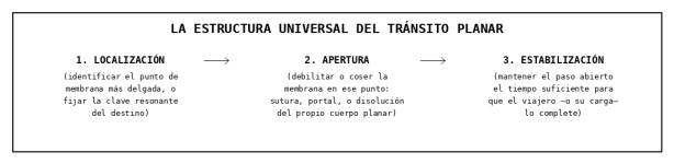[Diagrama] Tesis 11 - La Estructura Universal del Transito Planar.png