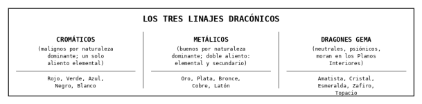 [Diagrama] Tesis 20 - Los Tres Linajes Draconicos.png