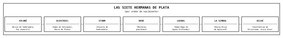 [Diagrama] Tesis 26 - Las Siete Hermanas de Plata.png